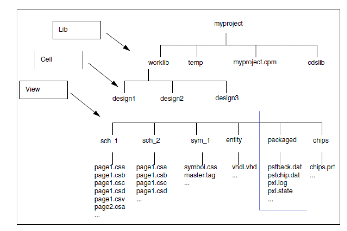 Concept HDL netlist question