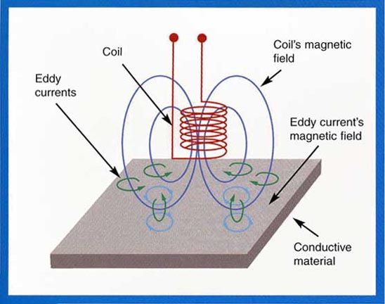 Forum For Electronics