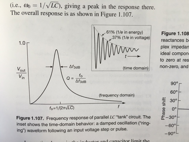 Help required for practical tank circuit | Forum for Electronics