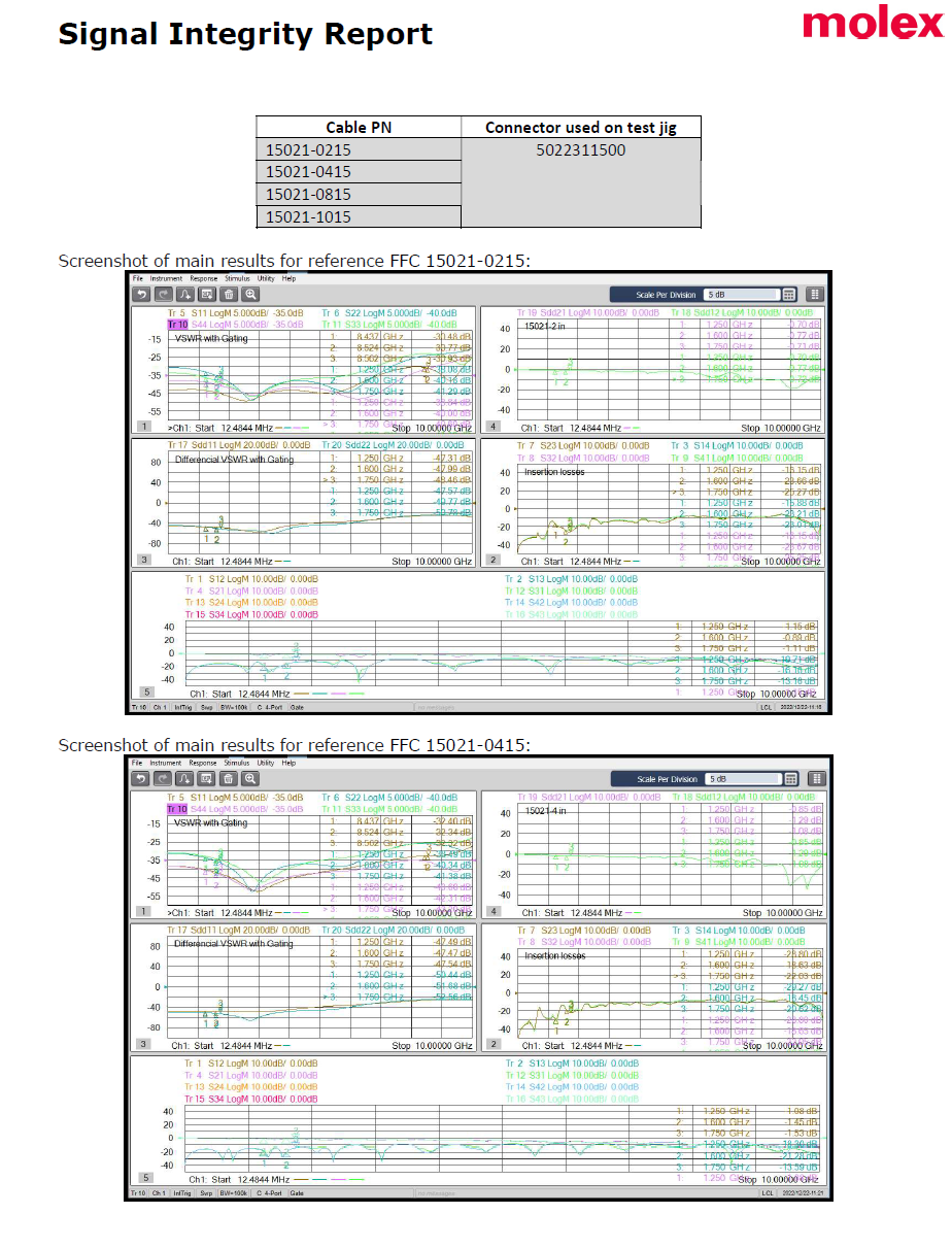 How to get S11 from VSWR(S11) ? - Page 1