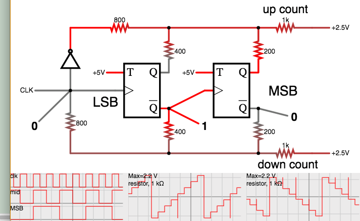 3-bit up-down counter (take output fm Q or barQ)(clk is LSB).png