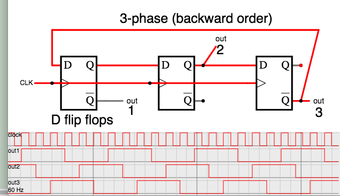 3 D flip-flops provide 3-phase durations fm incoming clock.png