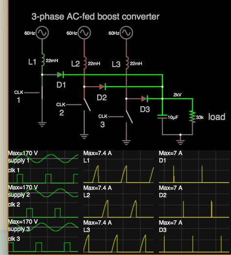 3-phase AC-fed boost converter clk-driv load 2kV.png