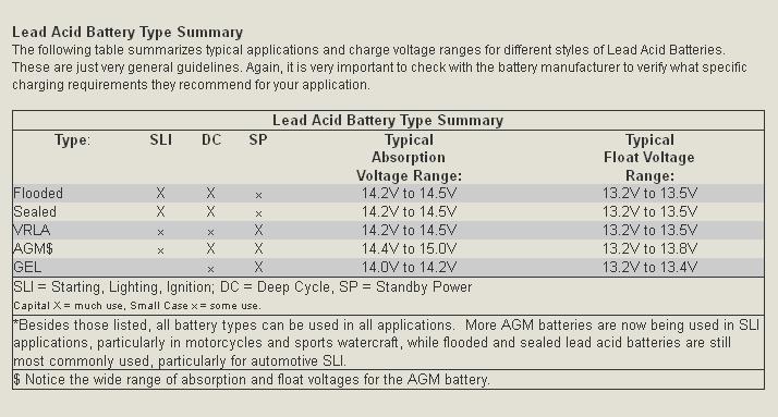 13.2 volts car battery