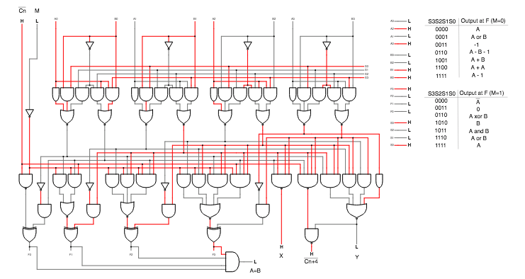 ALU 74181 schematic Falstad sim circuit.png