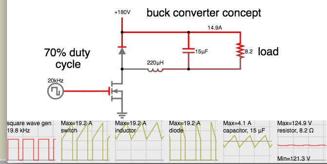 buck converter sample 180VDC to 120V load gets 15A (ref'd to +rail).png