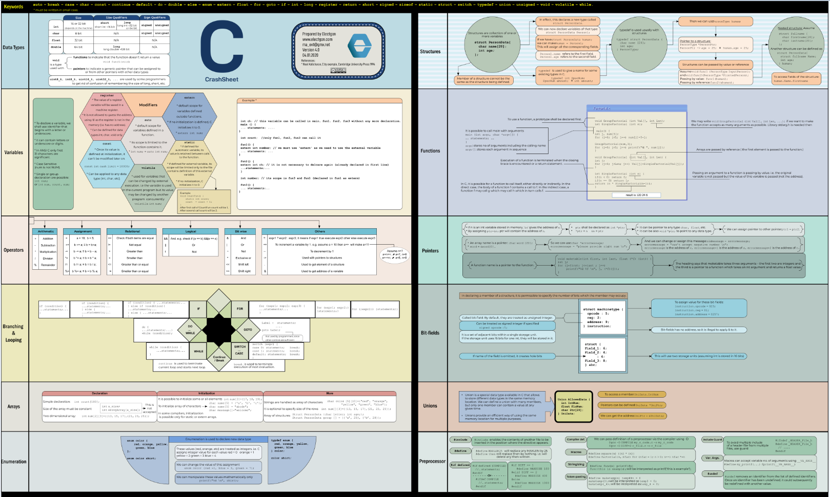 C_CrashSheet.PNG