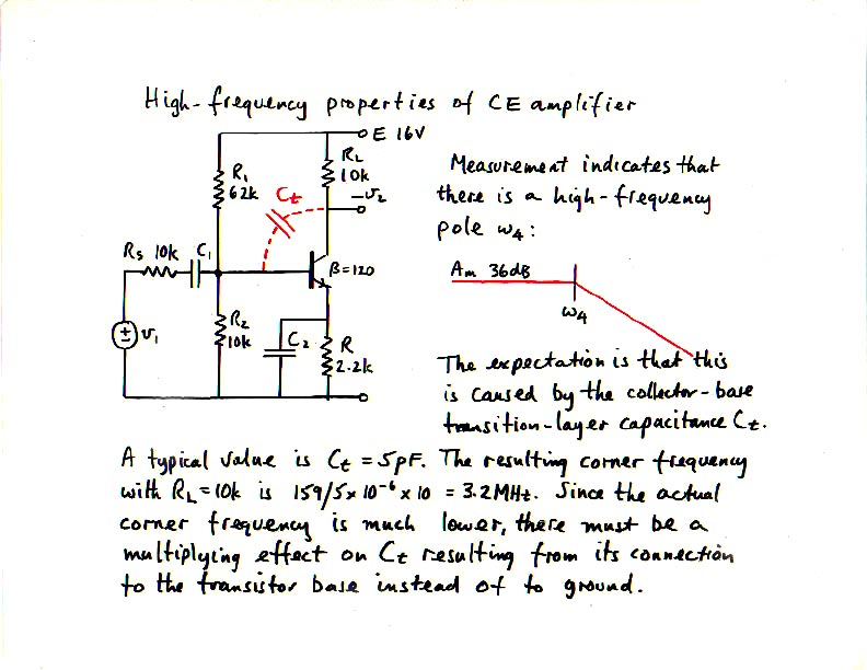 CE_amplifier_high_frequency_properties.png