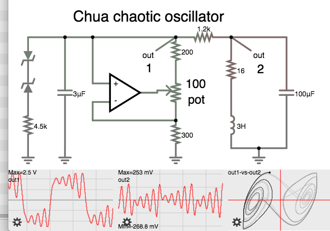 Chua chaotic oscillator 7 Hz (1 op amp).png