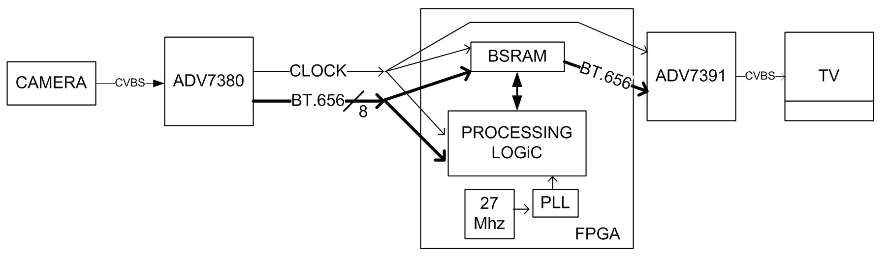 Clock_through_FPGA.JPG