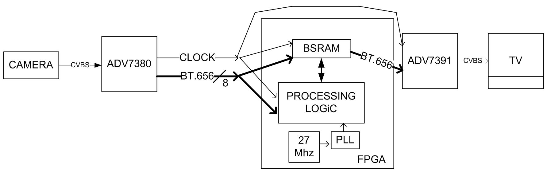 clocl_above_fpga.JPG