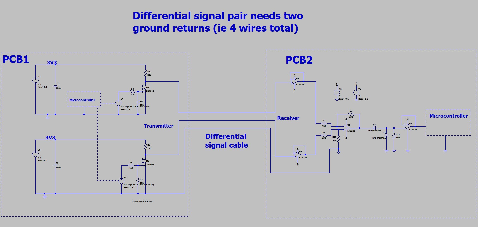 Differential signalling_.jpg