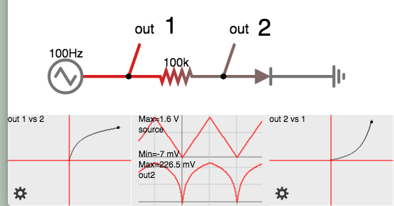 diode curves V vs A lisssajous (both orientations).png