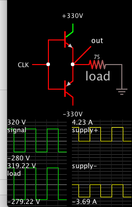 half-bridge lopsided AC amplitude to 4A load via lopsided AC bias.png