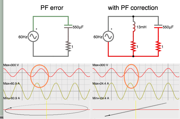 PF error caused by 550 uF load (corrected by 13 mH inductor).png