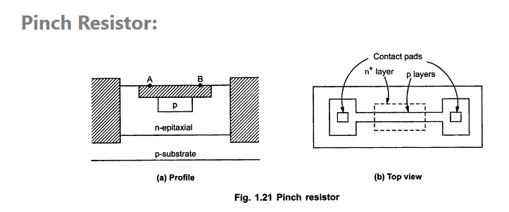 Pinch Resistor.png