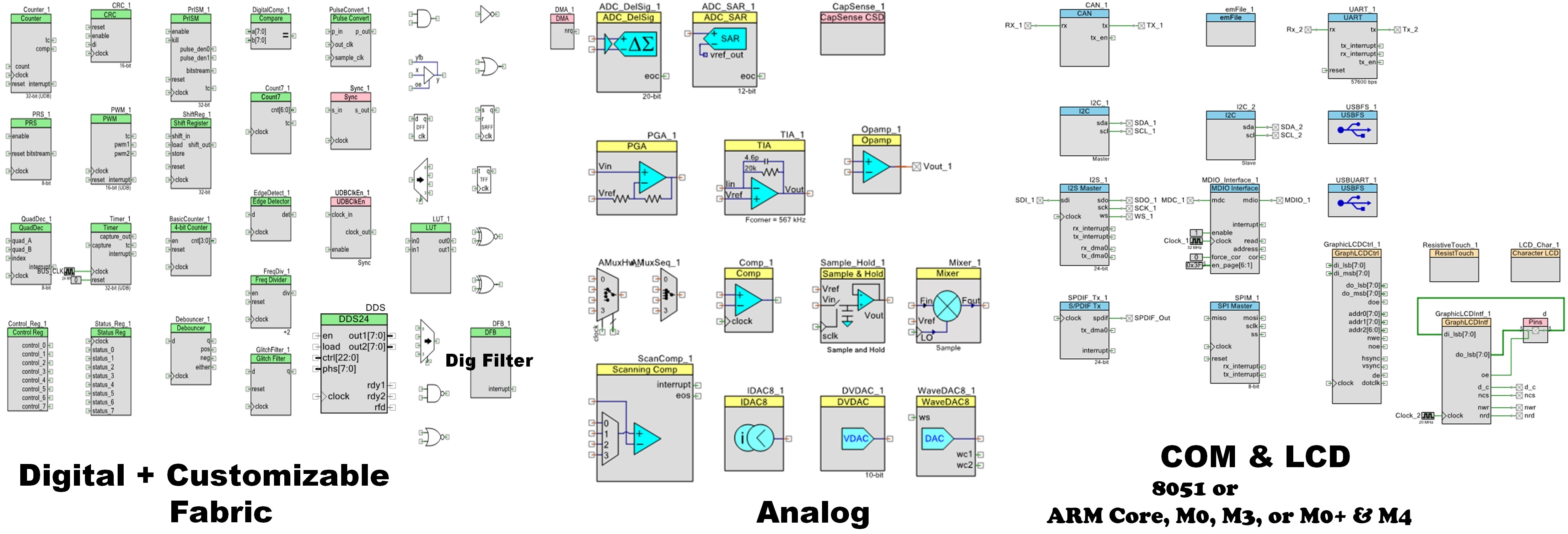 Primary PSOC Components 1.jpg