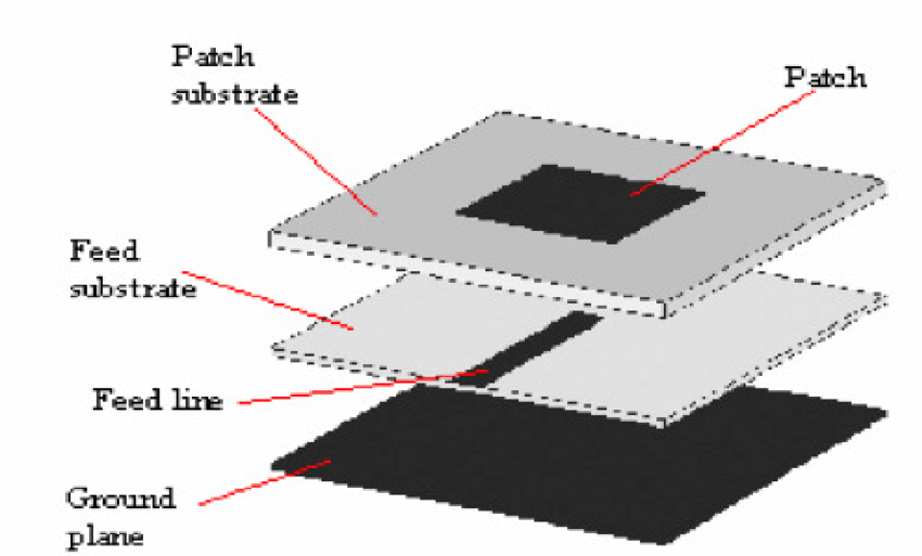 proximity-coupled-microstrip-antenna.png