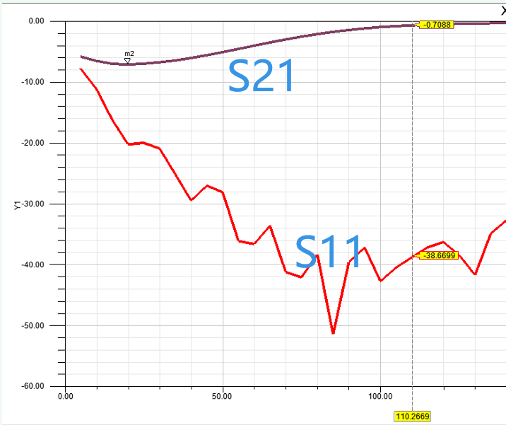 what-is-the-difference-between-attenuation-and-insertion-loss-s21-in