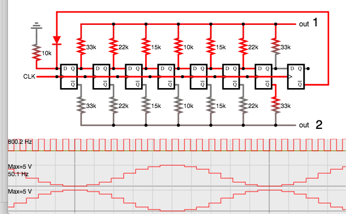 quasi-sinewaves via 8 toggle FF's both Q and bar-Q.png