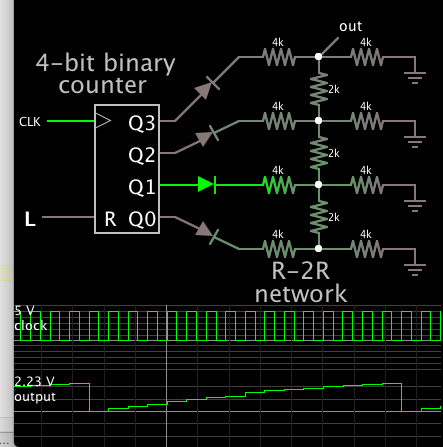 R2R DAC demo 4-bit counter diodes resis 2k 4k.png