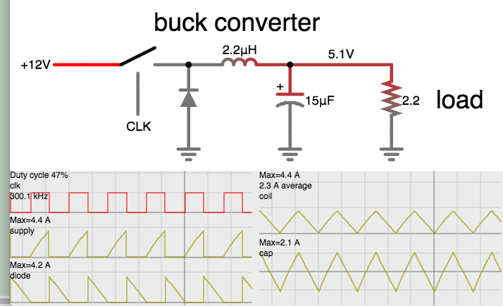 simplified buck conv 12V 300kHz to 5V 2A load.png