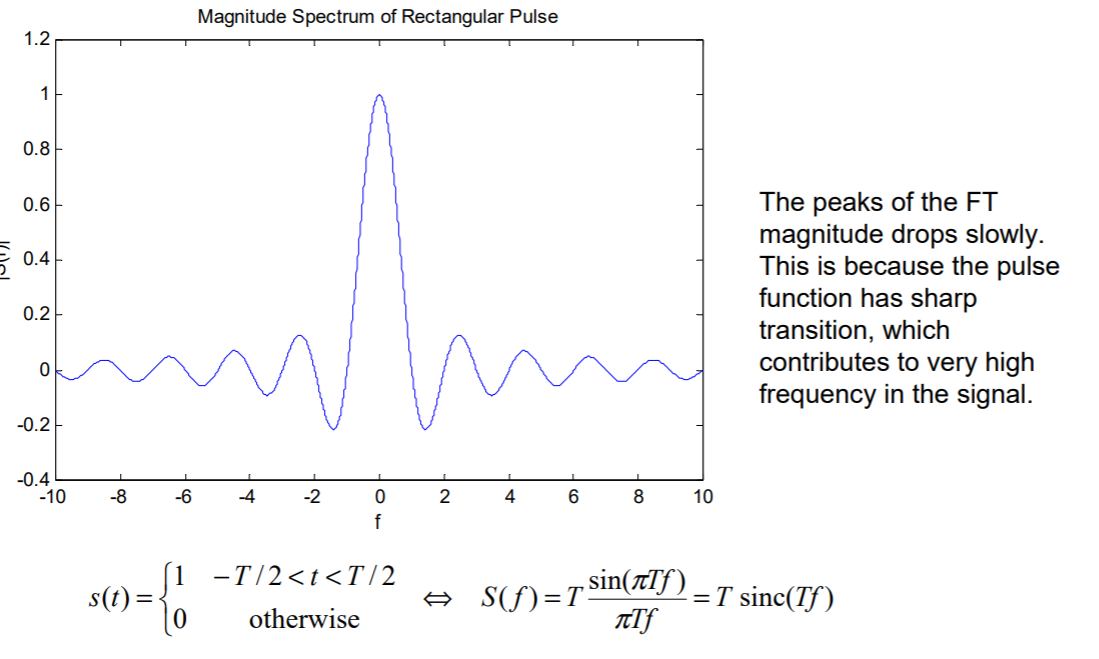 sinc_frequency_domain.png