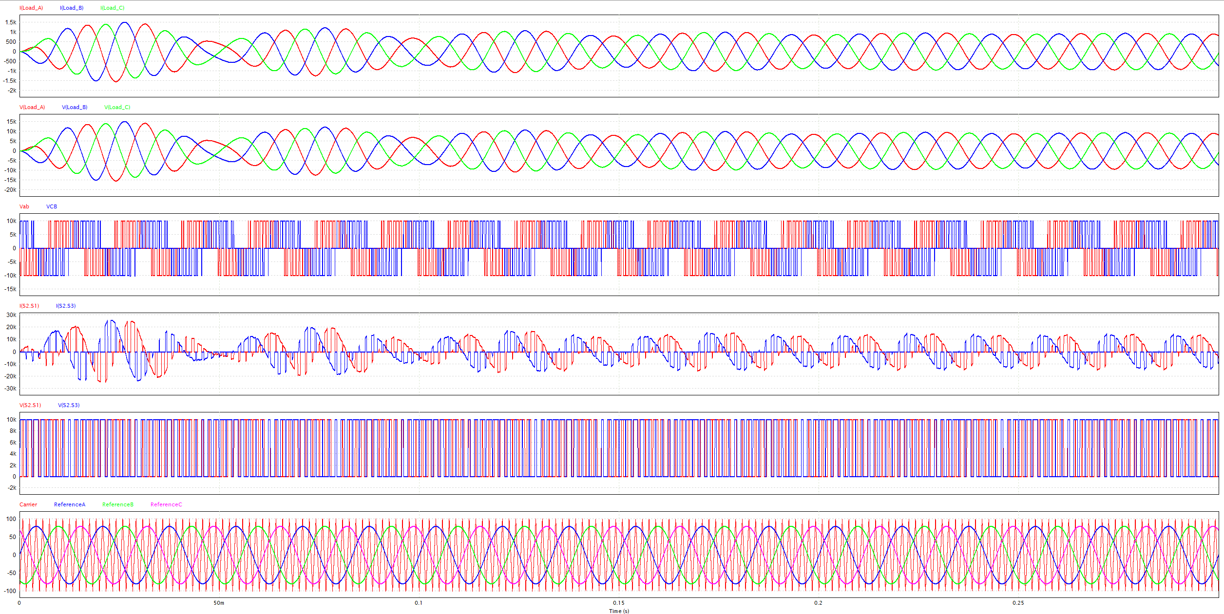 timedomain waveforms.png