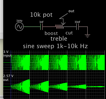 Treble boost cut potentiometer 2 capacitors 1-10 kHz .png
