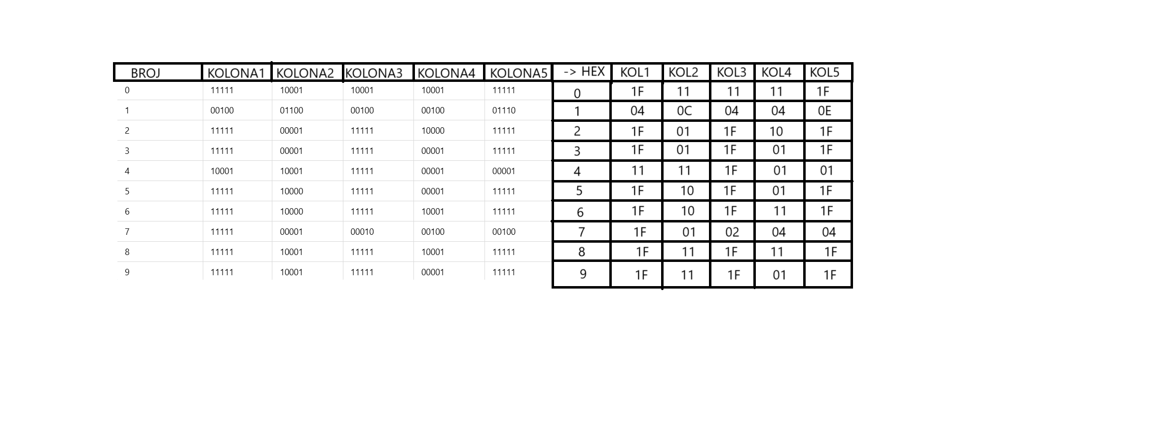 Truth Table.png