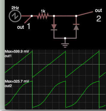 two diodes anti-parallel provide quasi-sine waveform.png