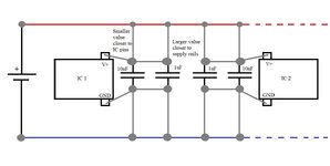 Capacitor placement vs capacitor value and IC and supply rails.jpg