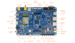 Achieving Cross-Platform File Sharing on Allwinner T507-H Embedded Linux Board with Samba