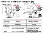 Wave3phase IM Control Techniques_04.jpg