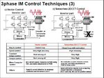 Wave3phase IM Control Techniques_03.jpg