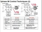 Wave3phase IM Control Techniques_02.jpg