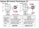 Wave3phase IM Control Techniques_01.jpg