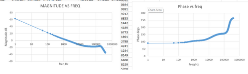 Bode Plots without LC post filter.png