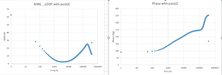 Bode Plots with LC post filter.png