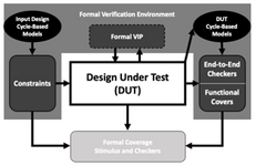 Formal Methods for High-Quality Protocol Verification
