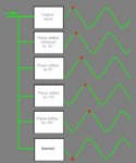 Phase shift vs inversion.GIF