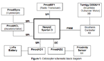 oktokopter block diagram.png