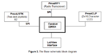 The Base block diagram.png