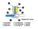 Solenoid_Valve_02.jpg