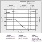 Lead Acid Charging Graph.jpg