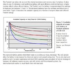 Calculating the Battery Runtime (Peukert Law) – Battery University -.jpg