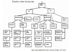 Electric_Motor_FamilyTree.jpg