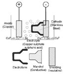 Electroforming_Princ_01.jpg