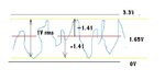 1Vrms signal with 1-65Vdc offset.JPG