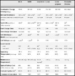 Battery Types Comparison Table.jpg